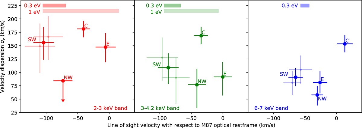 Fig. 3. Refer to the following caption and surrounding text.
