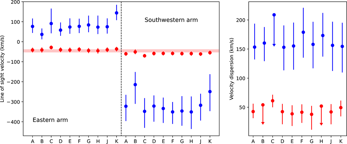 Fig. 4. Refer to the following caption and surrounding text.