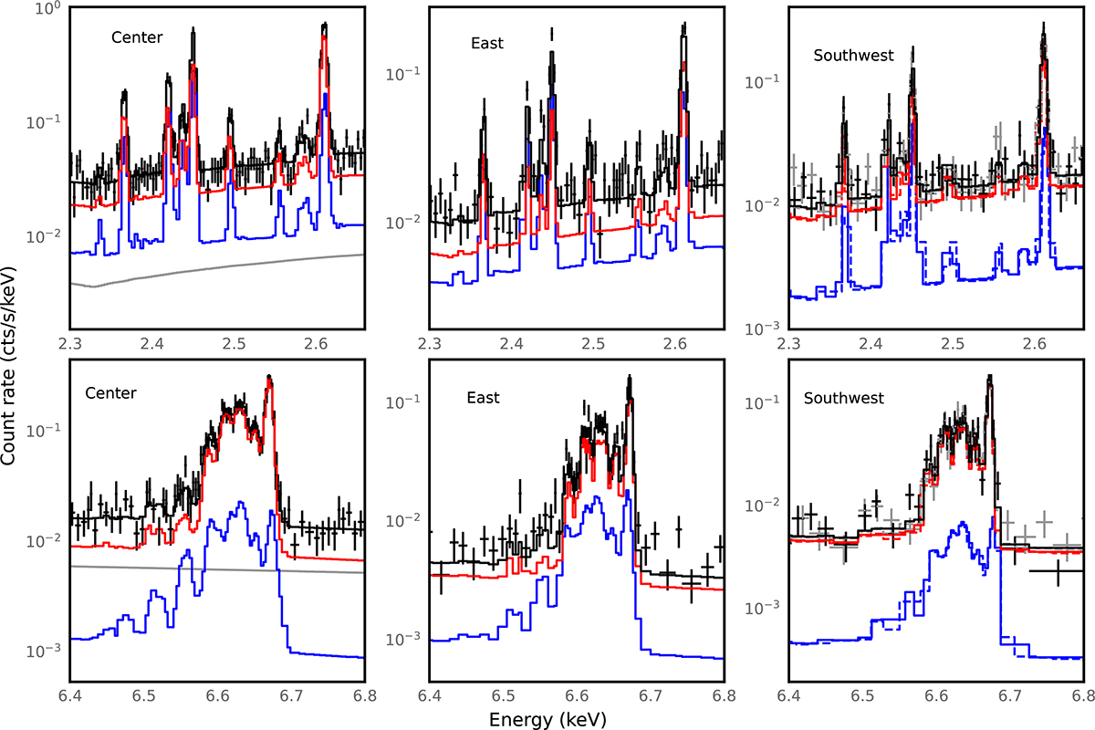 Fig. A.1. Refer to the following caption and surrounding text.