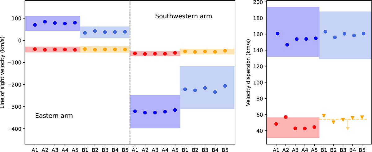 Fig. C.1. Refer to the following caption and surrounding text.