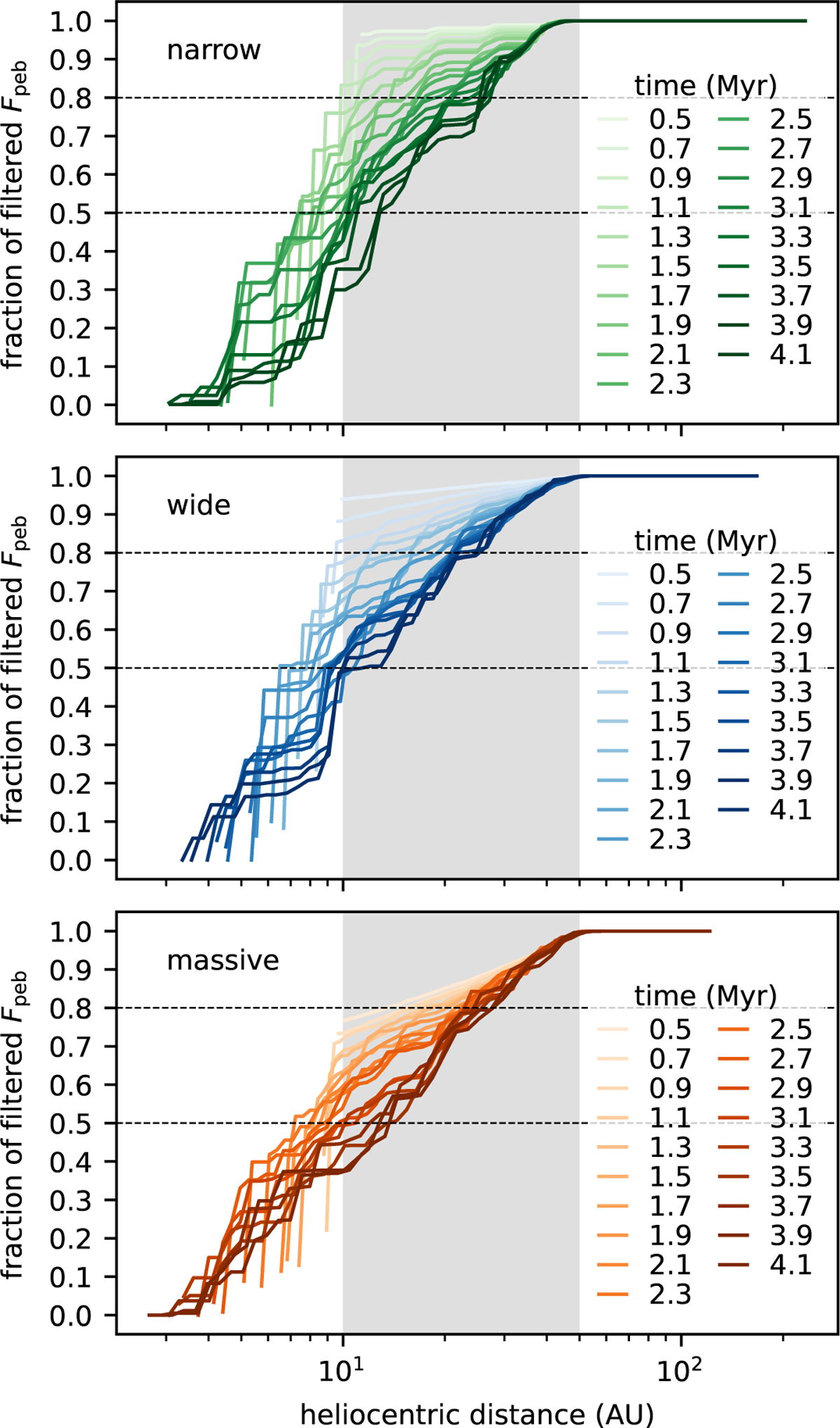 Fig. 11 Refer to the following caption and surrounding text.