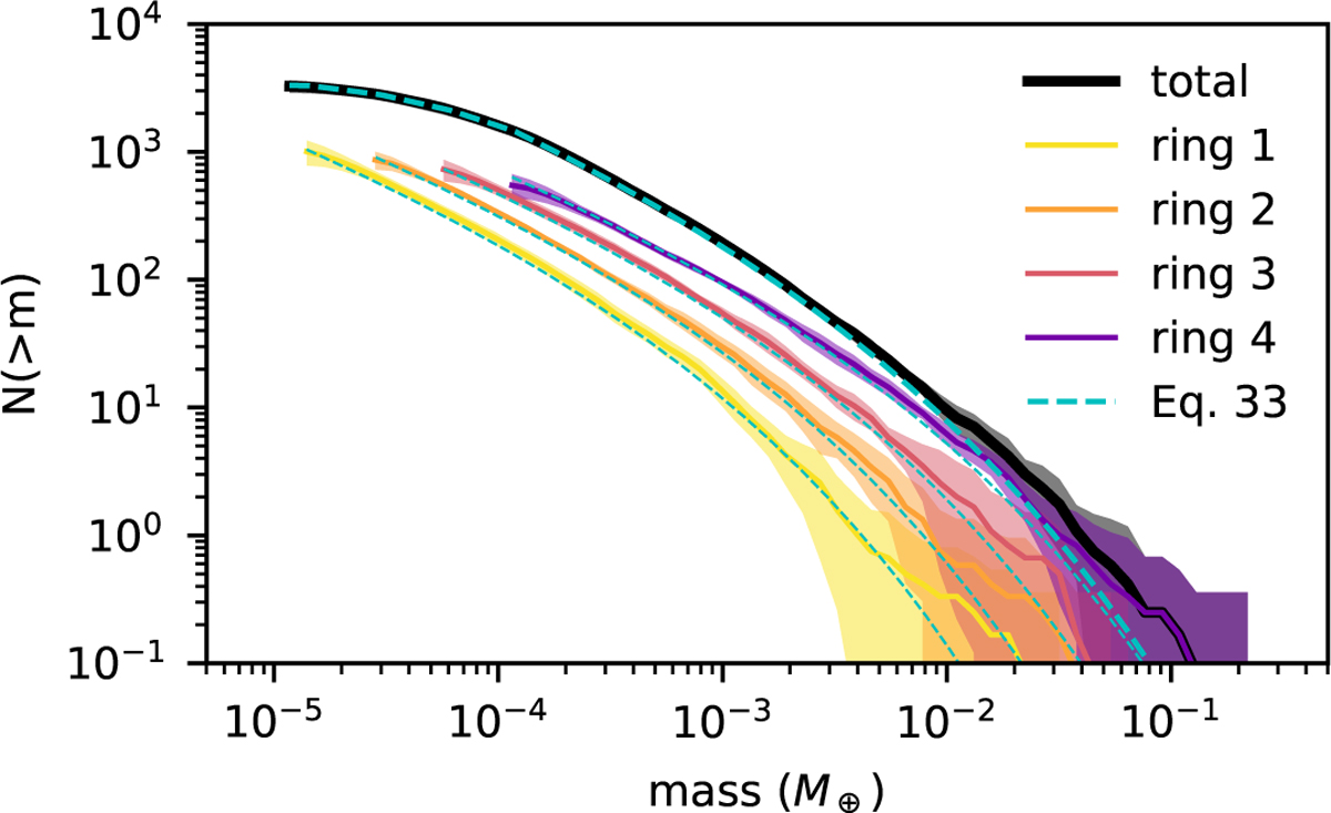 Fig. 2 Refer to the following caption and surrounding text.