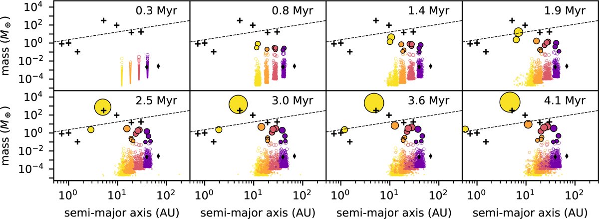 Fig. 3 Refer to the following caption and surrounding text.