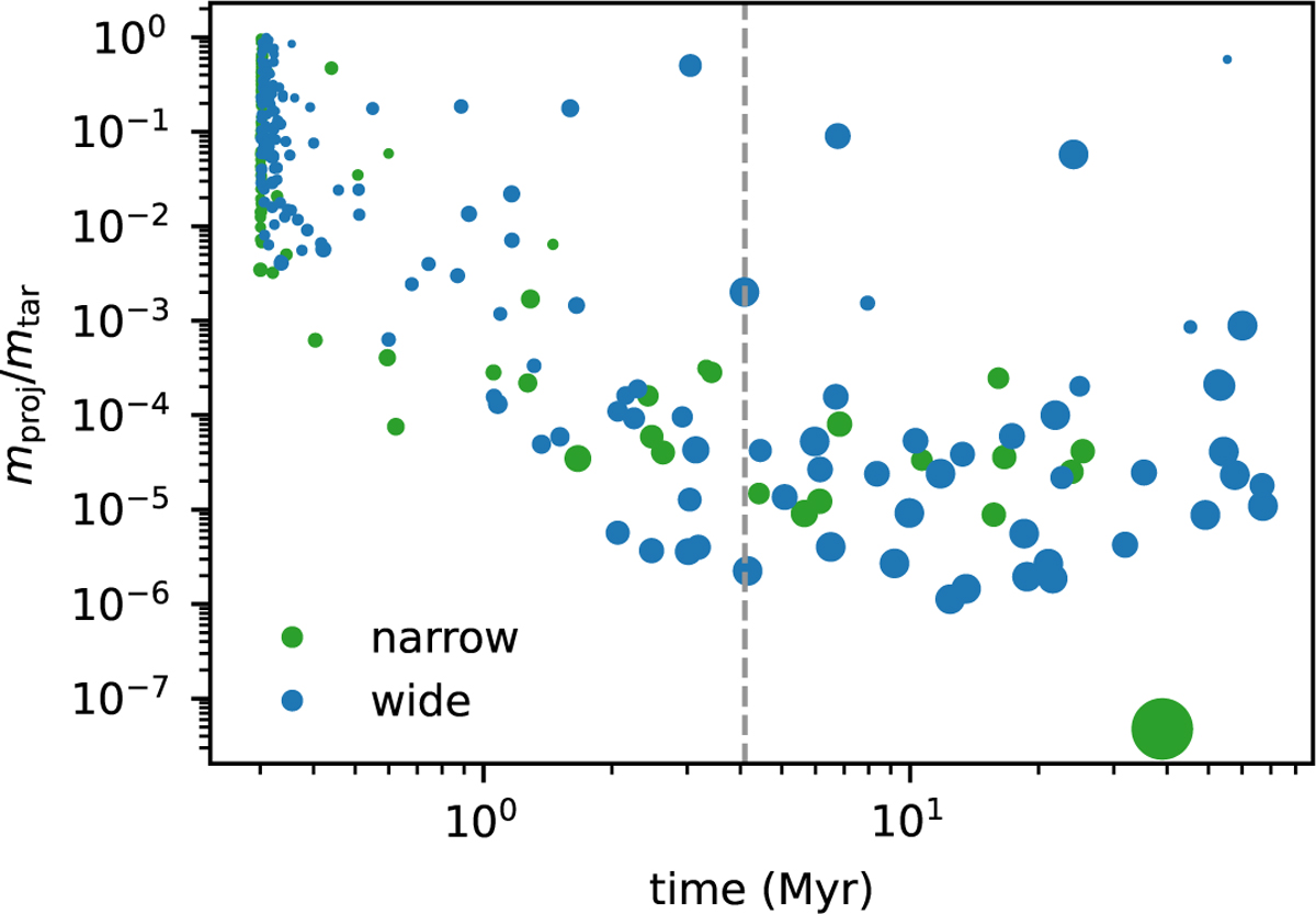 Fig. 7 Refer to the following caption and surrounding text.
