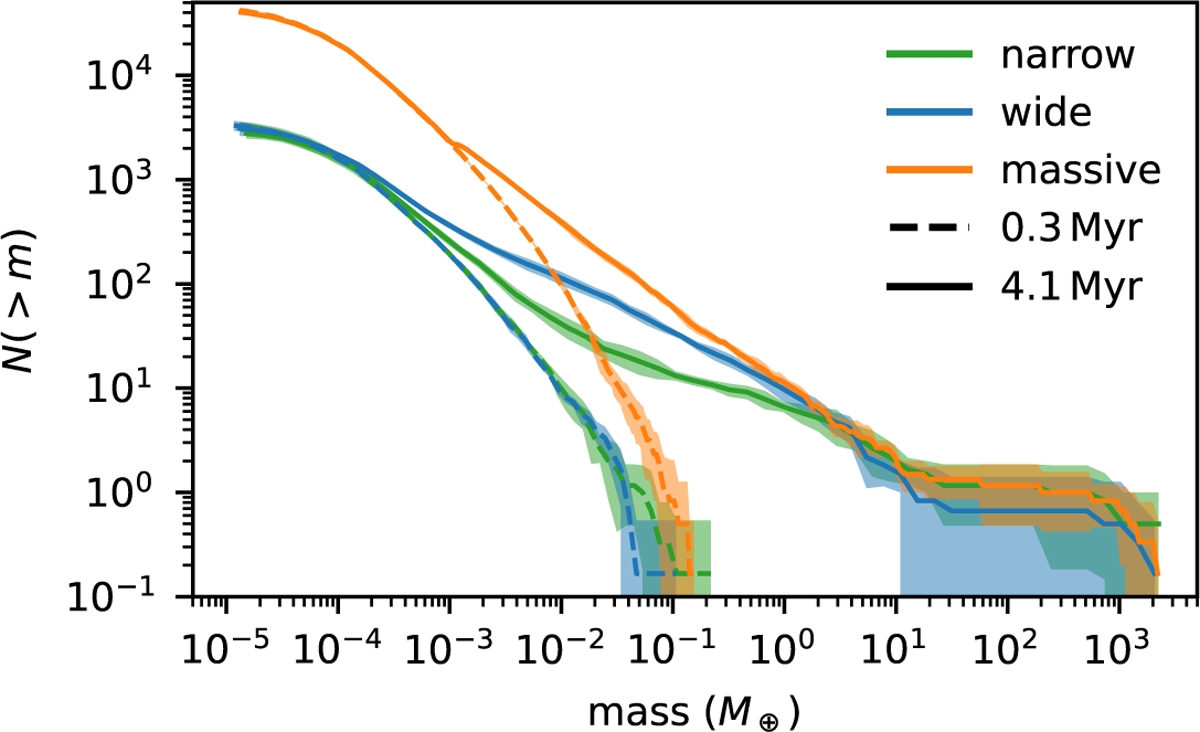 Fig. 8 Refer to the following caption and surrounding text.