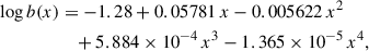 Mathematical equation: $$ \begin{aligned} \log b(x)&= -1.28 + 0.05781\,x - 0.005622\,x^{2}\nonumber \\&\quad + 5.884\times 10^{-4}\,x^{3} - 1.365\times 10^{-5}\,x^{4}, \end{aligned} $$