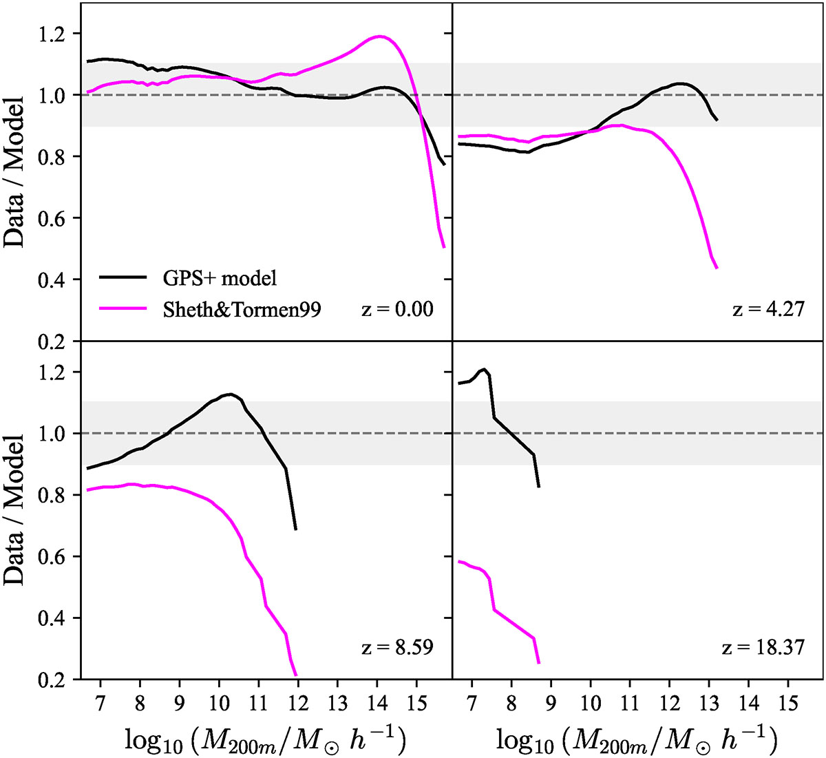 Fig. 2. Refer to the following caption and surrounding text.
