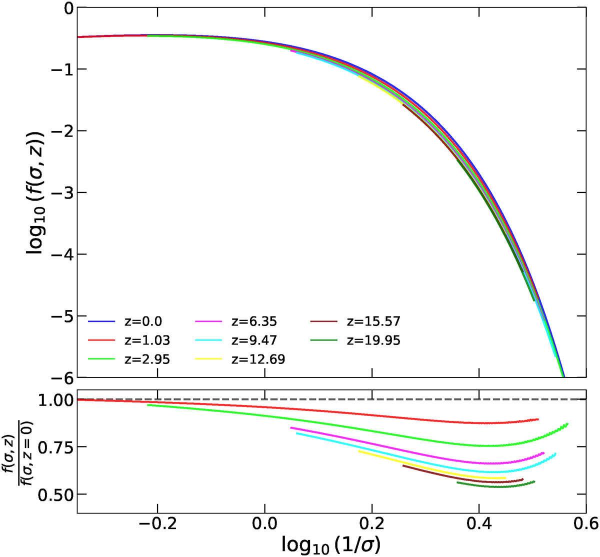 Fig. D.1. Refer to the following caption and surrounding text.