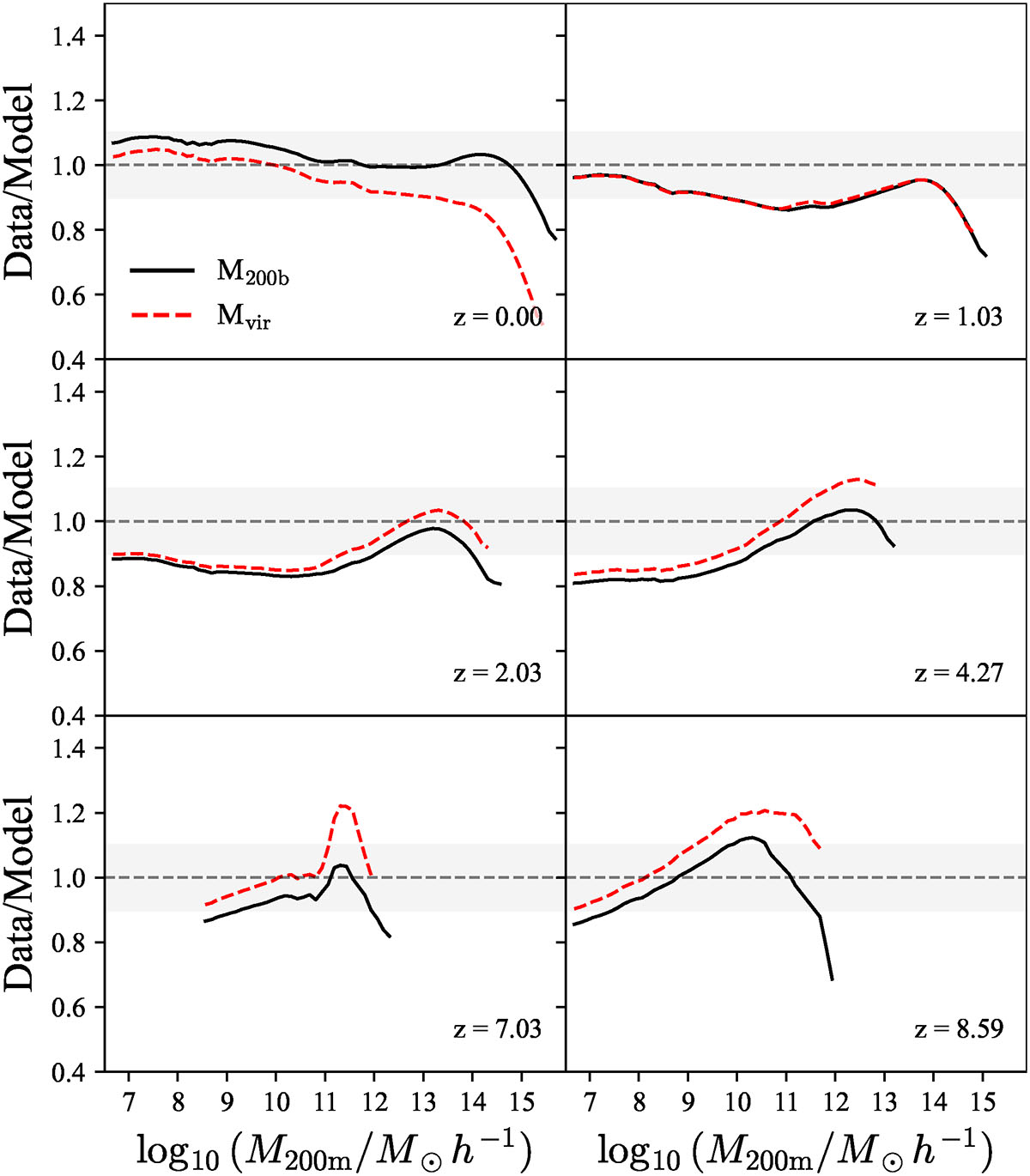 Fig. E.1. Refer to the following caption and surrounding text.