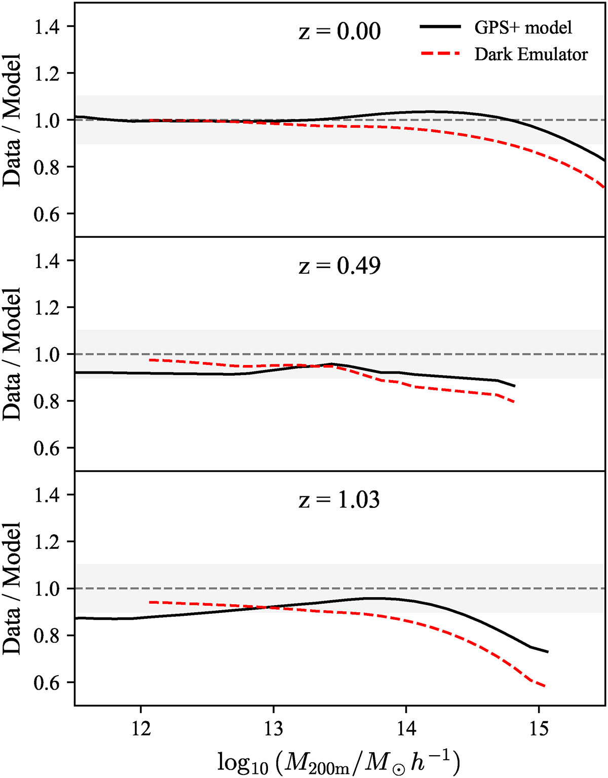 Fig. F.1. Refer to the following caption and surrounding text.