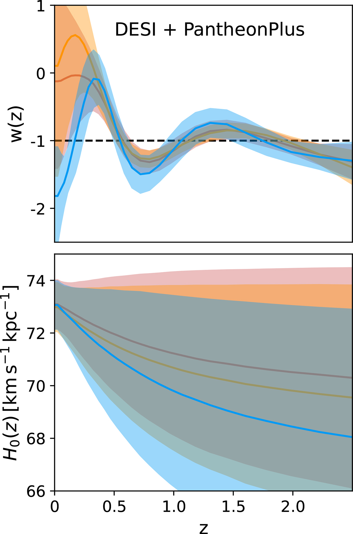 Fig. 5. Refer to the following caption and surrounding text.