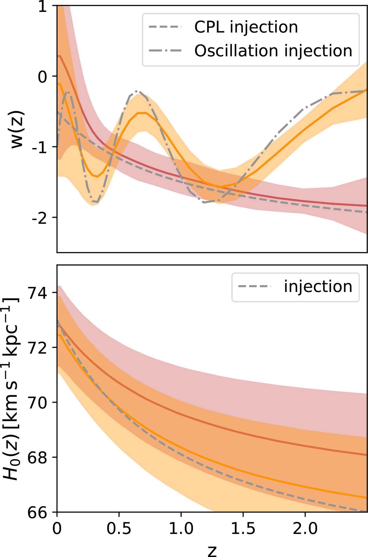 Fig. 6. Refer to the following caption and surrounding text.