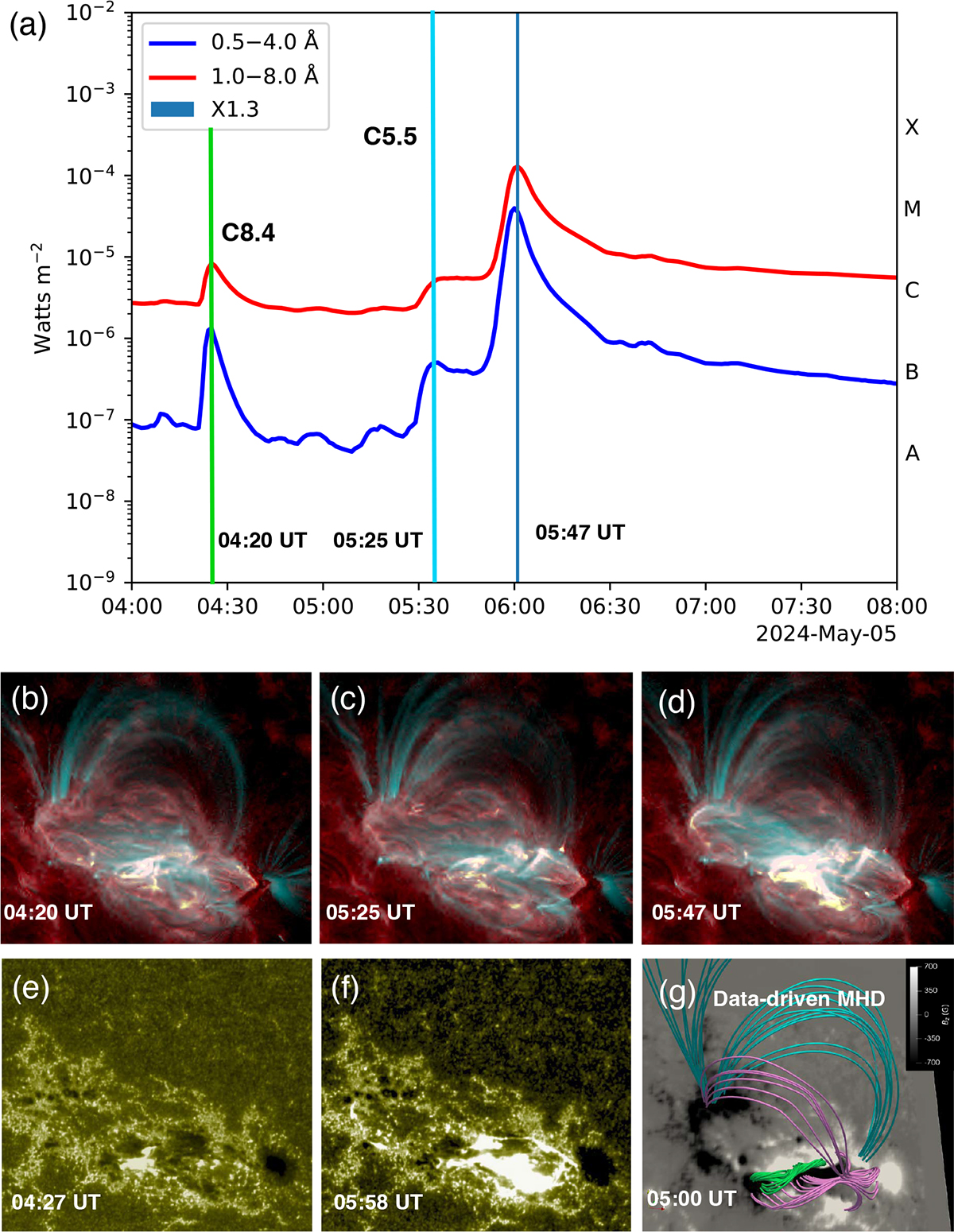 Fig. 1. Refer to the following caption and surrounding text.