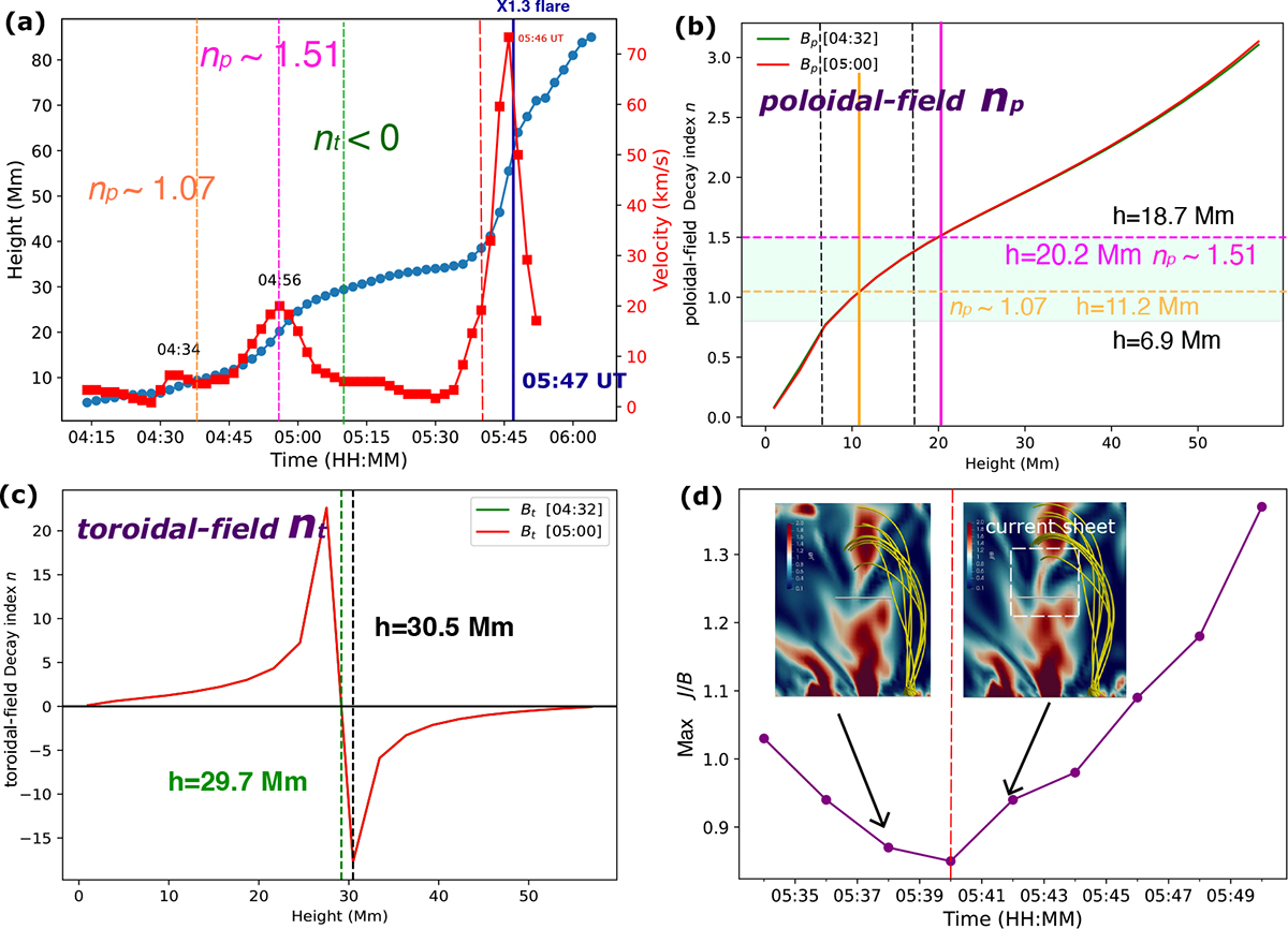 Fig. 3. Refer to the following caption and surrounding text.