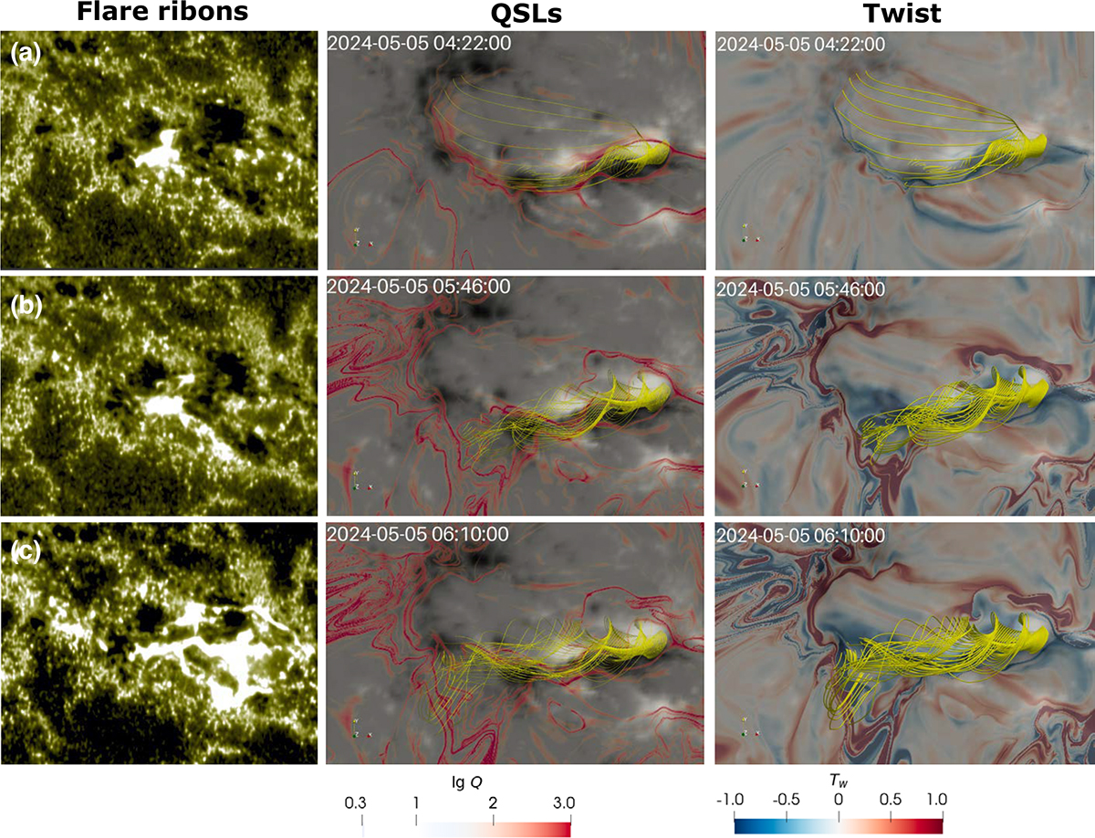 Fig. B.1. Refer to the following caption and surrounding text.