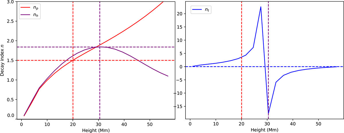 Fig. D.1. Refer to the following caption and surrounding text.