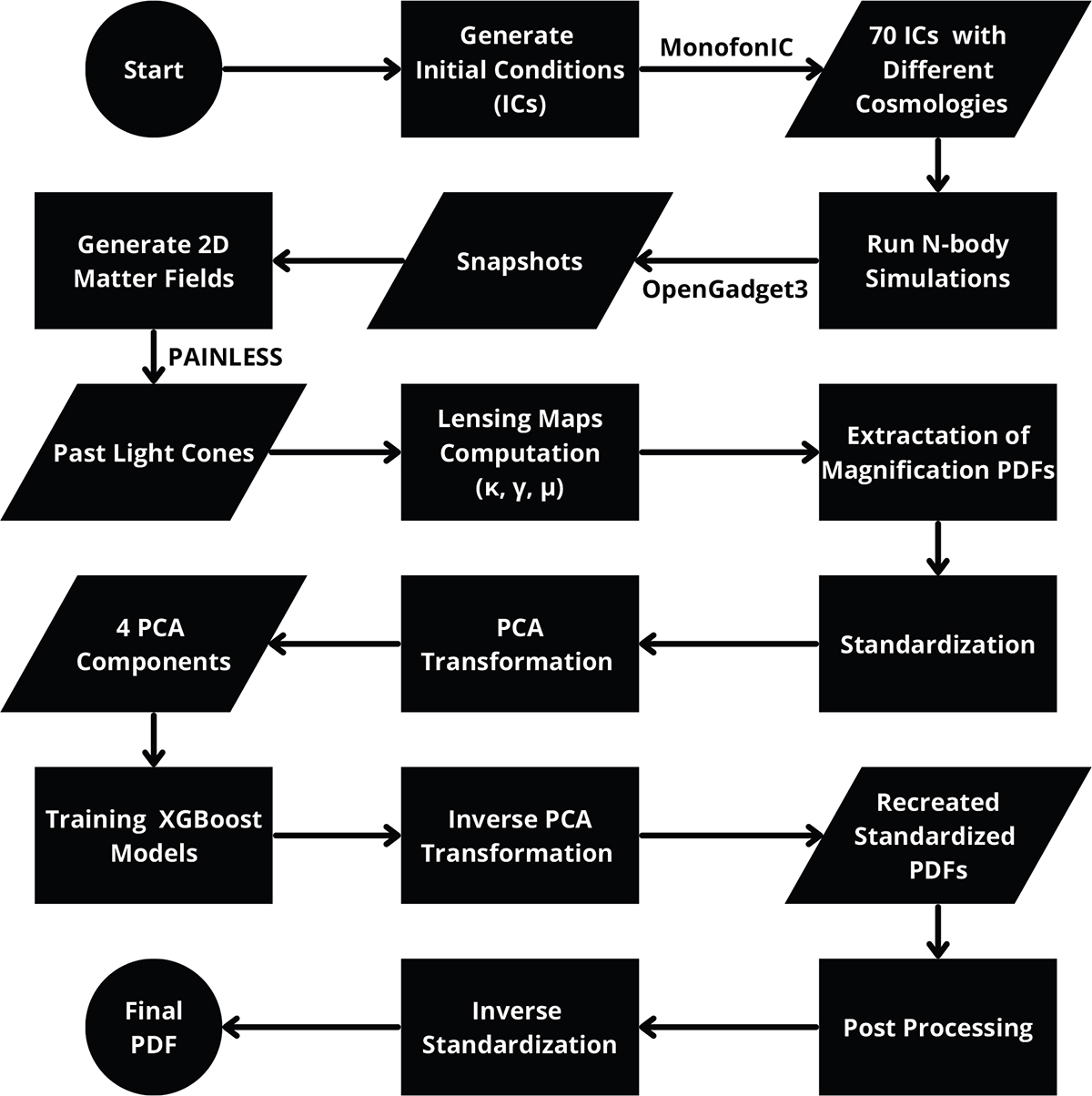 Fig. A.1. Refer to the following caption and surrounding text.