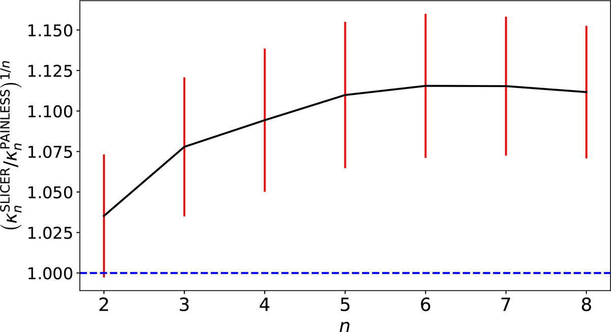 Fig. B.2. Refer to the following caption and surrounding text.