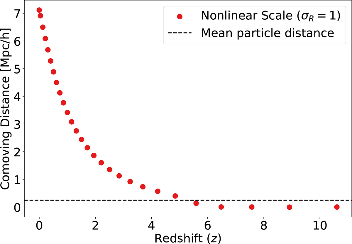 Fig. 3. Refer to the following caption and surrounding text.