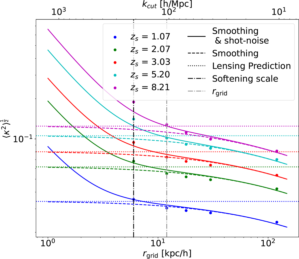 Fig. 4. Refer to the following caption and surrounding text.