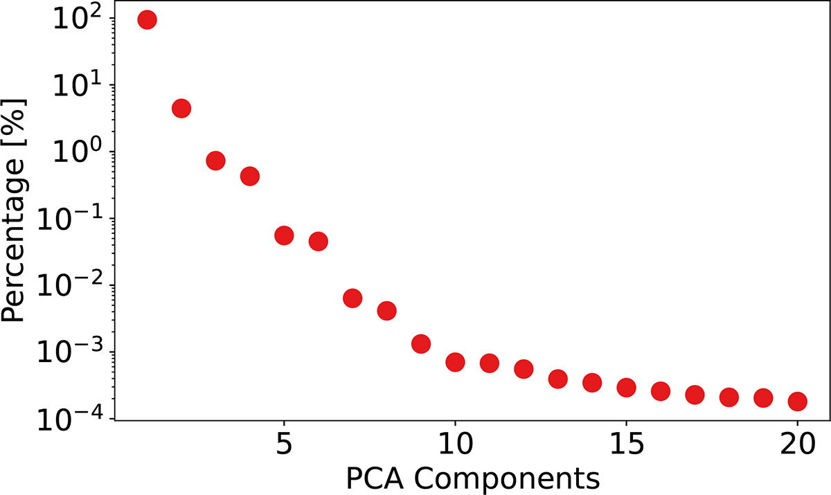 Fig. 6. Refer to the following caption and surrounding text.