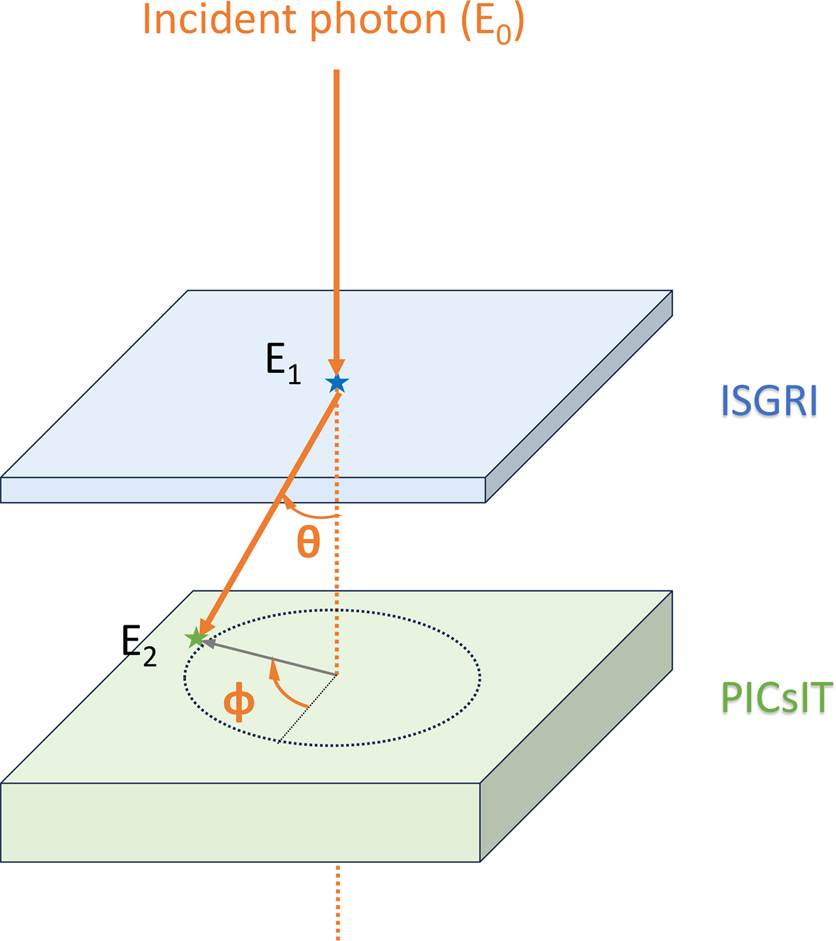Fig. 1. Refer to the following caption and surrounding text.