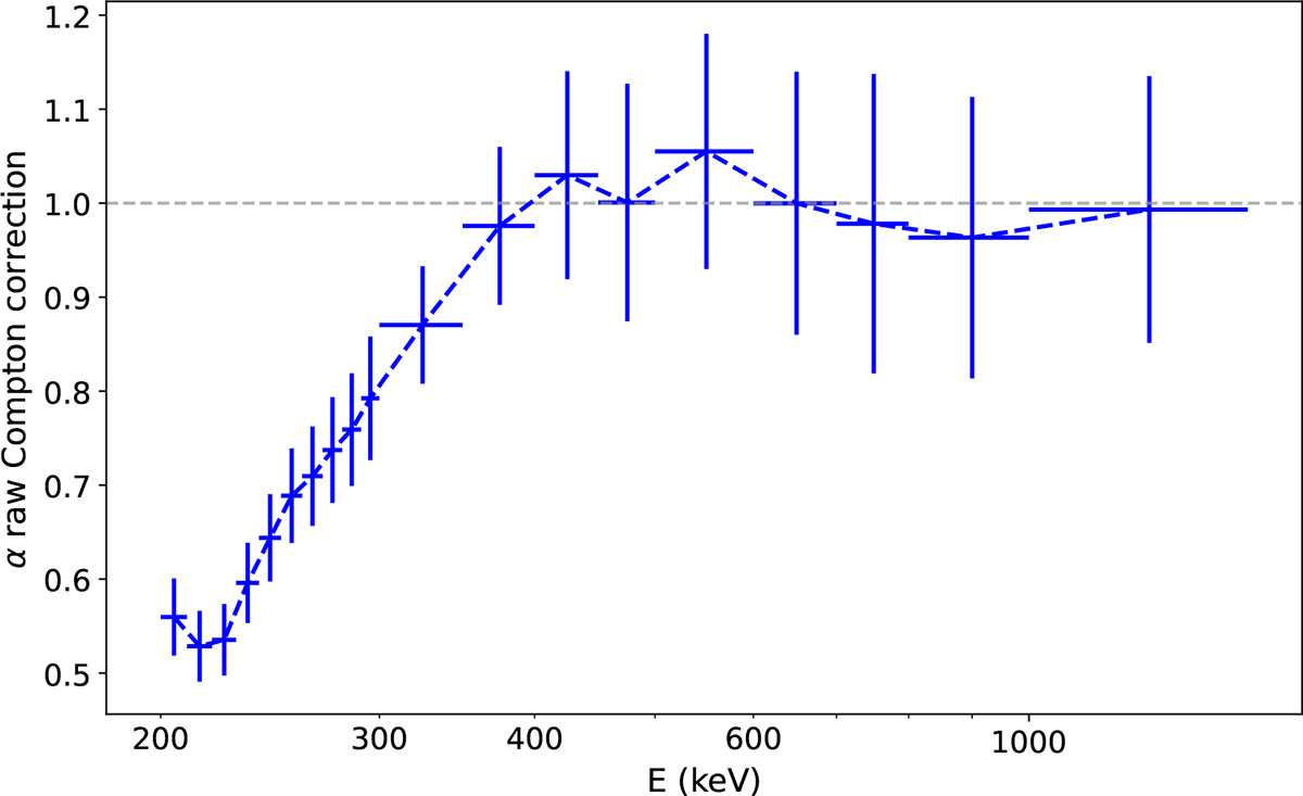 Fig. 10. Refer to the following caption and surrounding text.