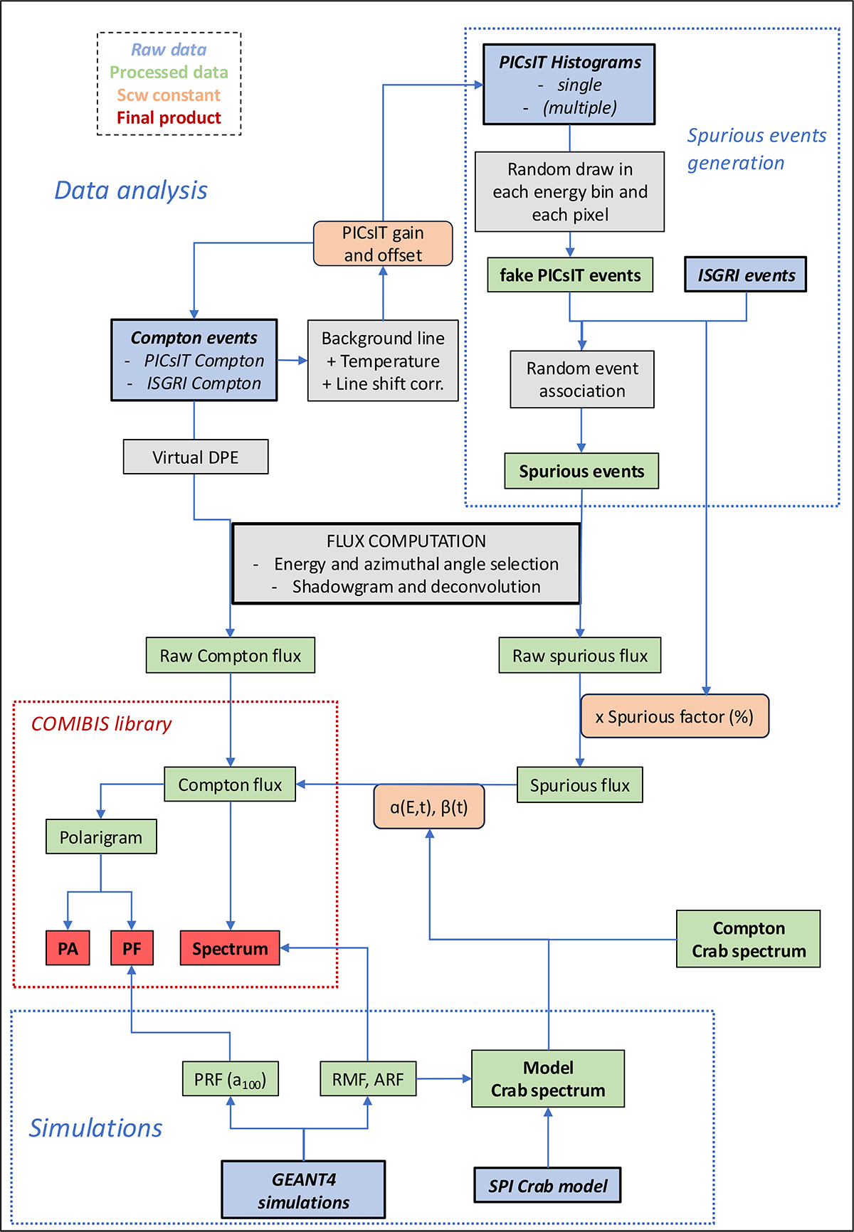 Fig. C.1. Refer to the following caption and surrounding text.