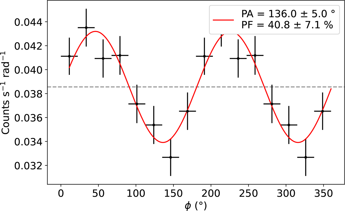 Fig. 4. Refer to the following caption and surrounding text.