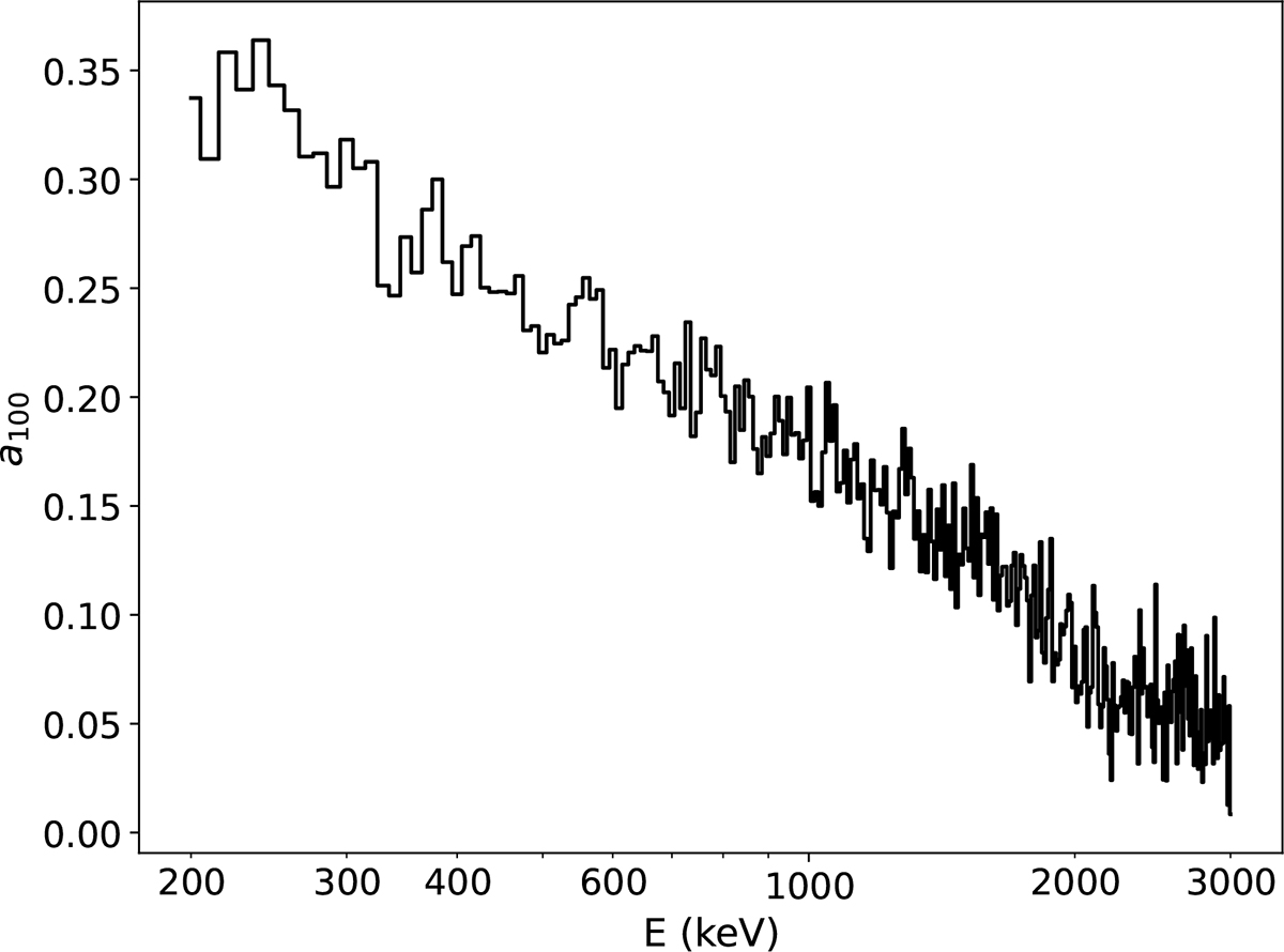 Fig. 5. Refer to the following caption and surrounding text.
