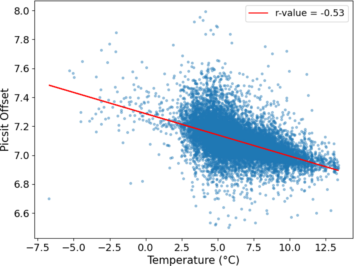 Fig. 7. Refer to the following caption and surrounding text.