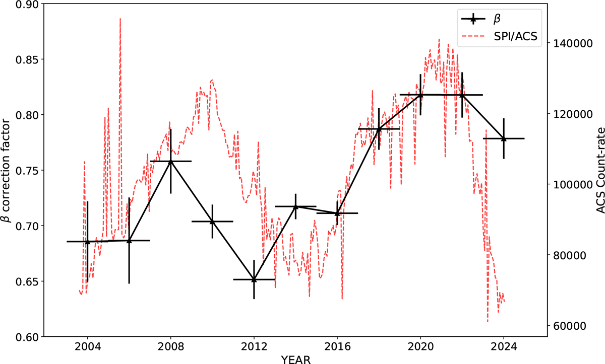 Fig. 9. Refer to the following caption and surrounding text.