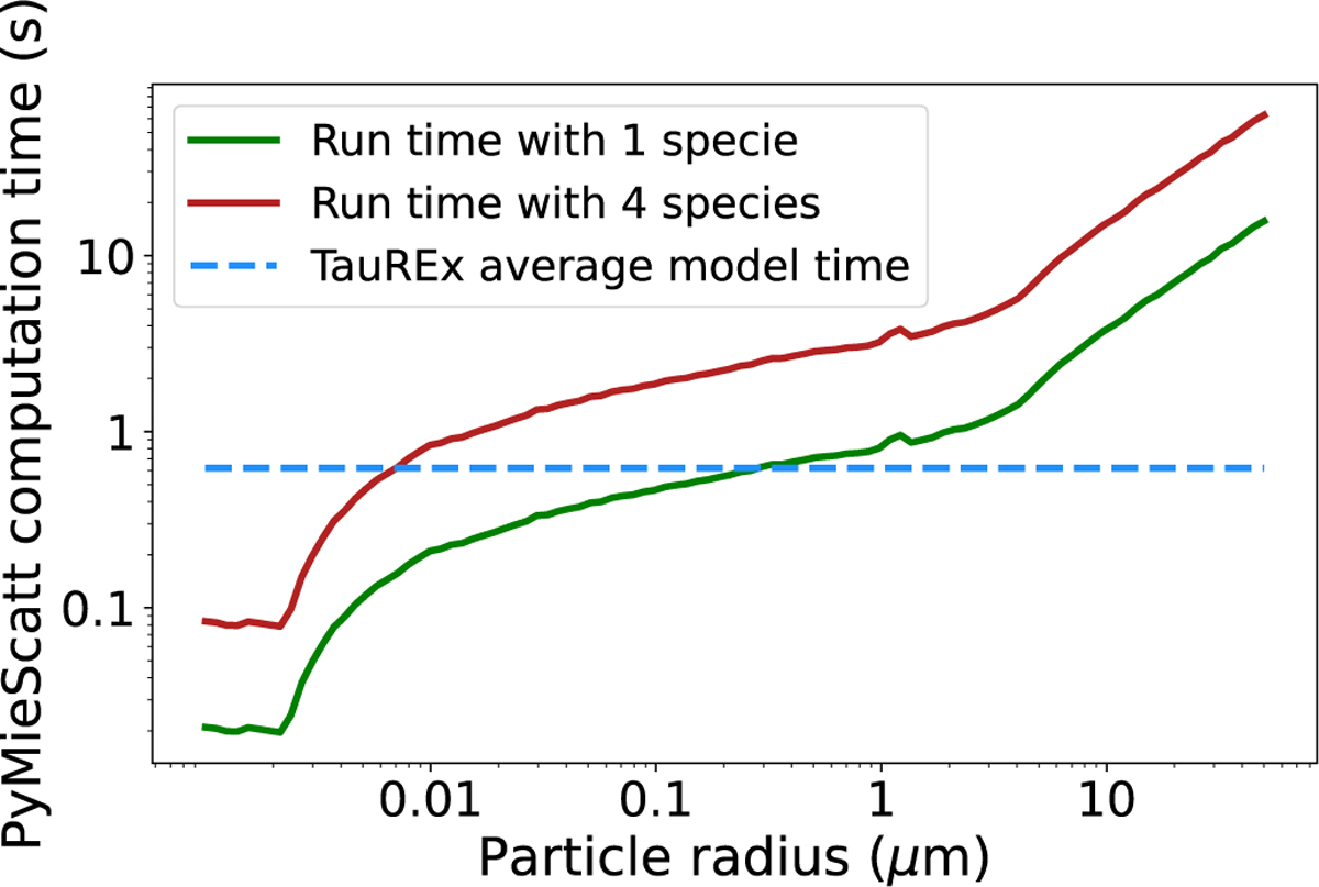 Fig. 1 Refer to the following caption and surrounding text.