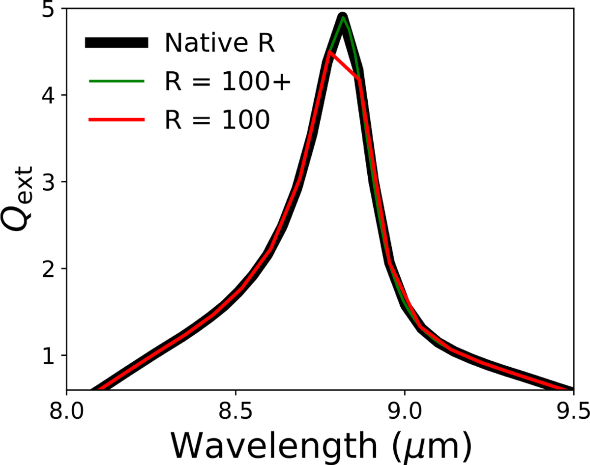 Fig. 2 Refer to the following caption and surrounding text.