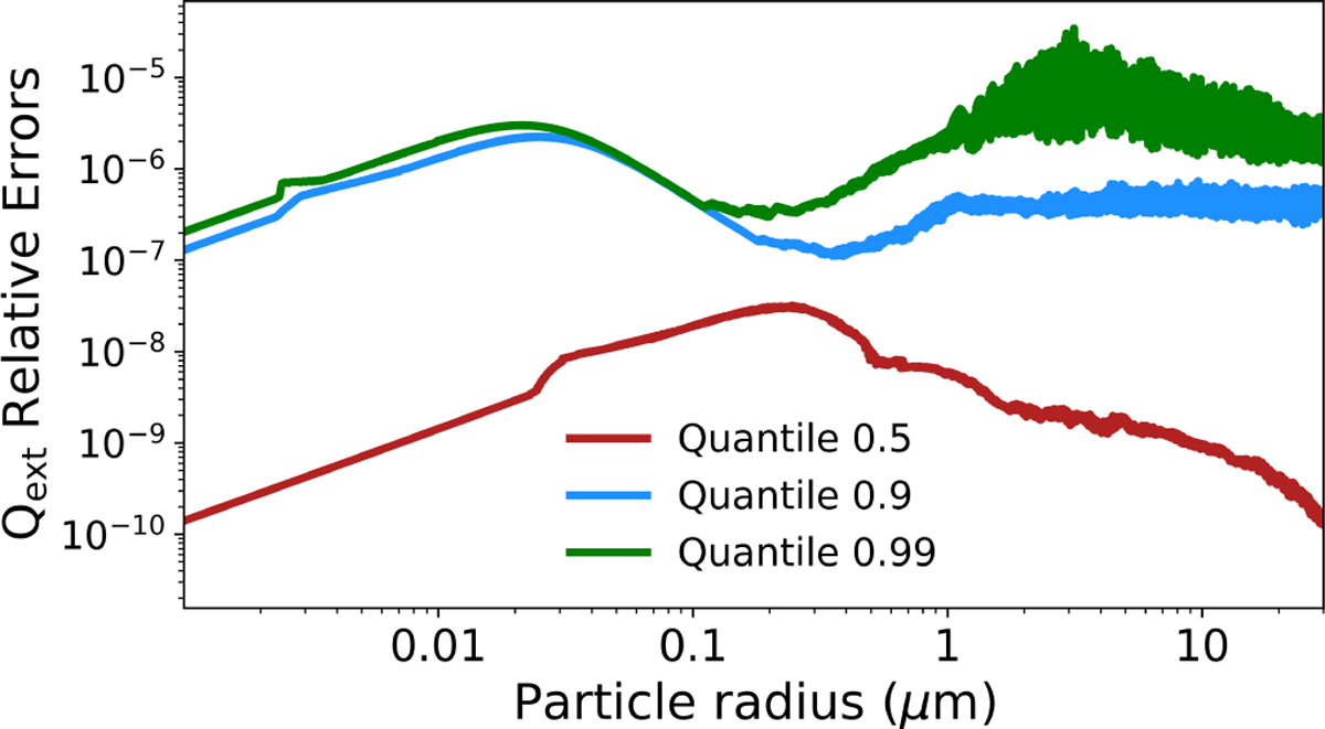 Fig. 3 Refer to the following caption and surrounding text.