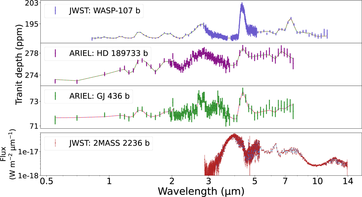 Fig. 4 Refer to the following caption and surrounding text.