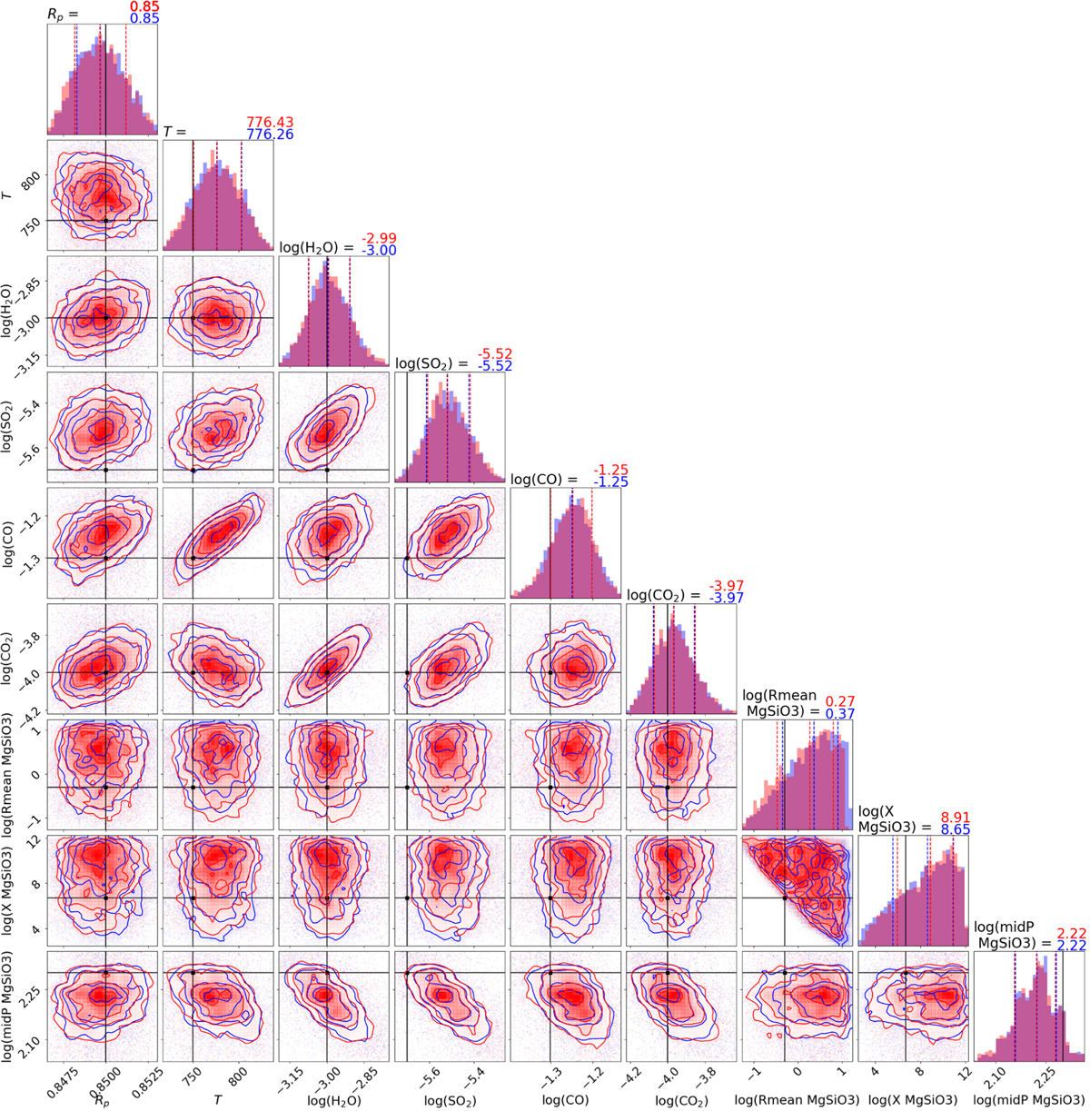 Fig. 5 Refer to the following caption and surrounding text.