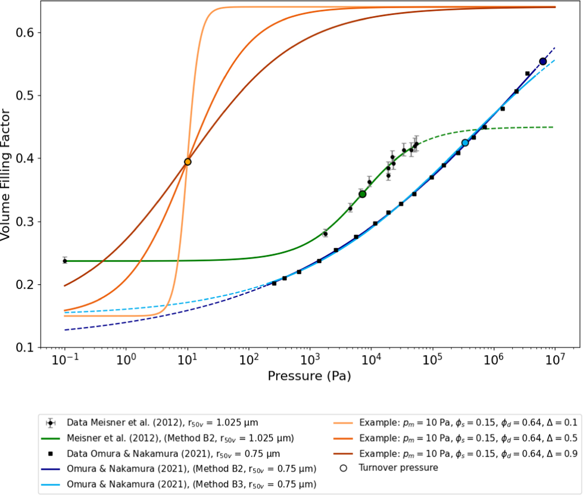Fig. 1 Refer to the following caption and surrounding text.