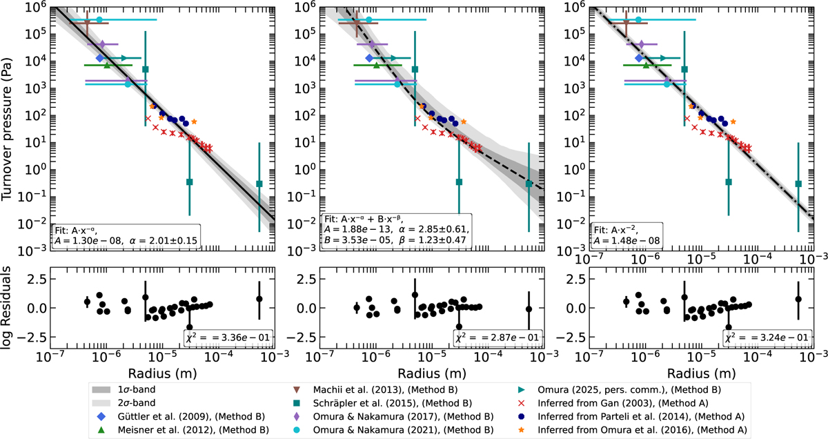 Fig. 4 Refer to the following caption and surrounding text.