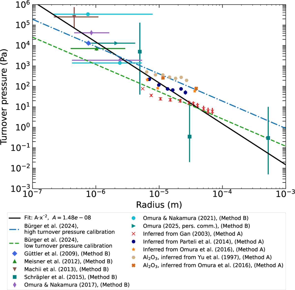 Fig. 5 Refer to the following caption and surrounding text.