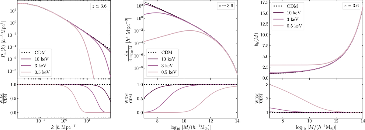 Fig. A.1. Refer to the following caption and surrounding text.