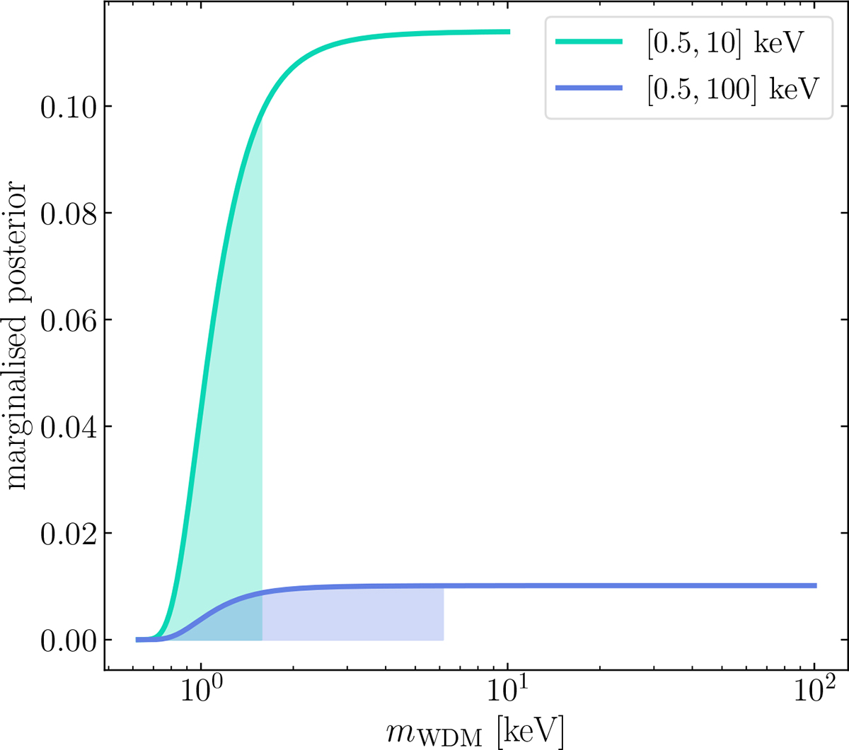 Fig. B.1. Refer to the following caption and surrounding text.