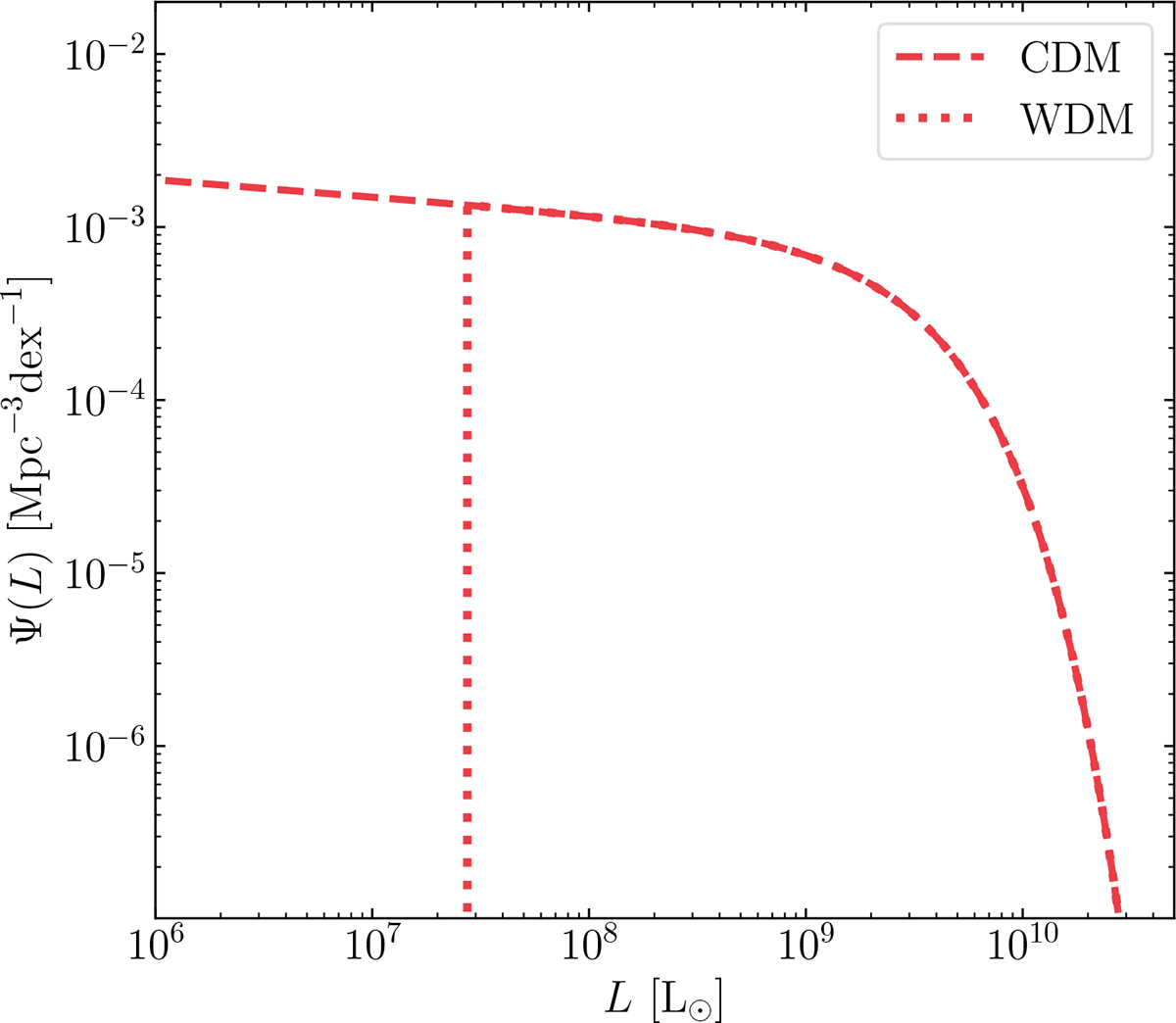 Fig. 2. Refer to the following caption and surrounding text.