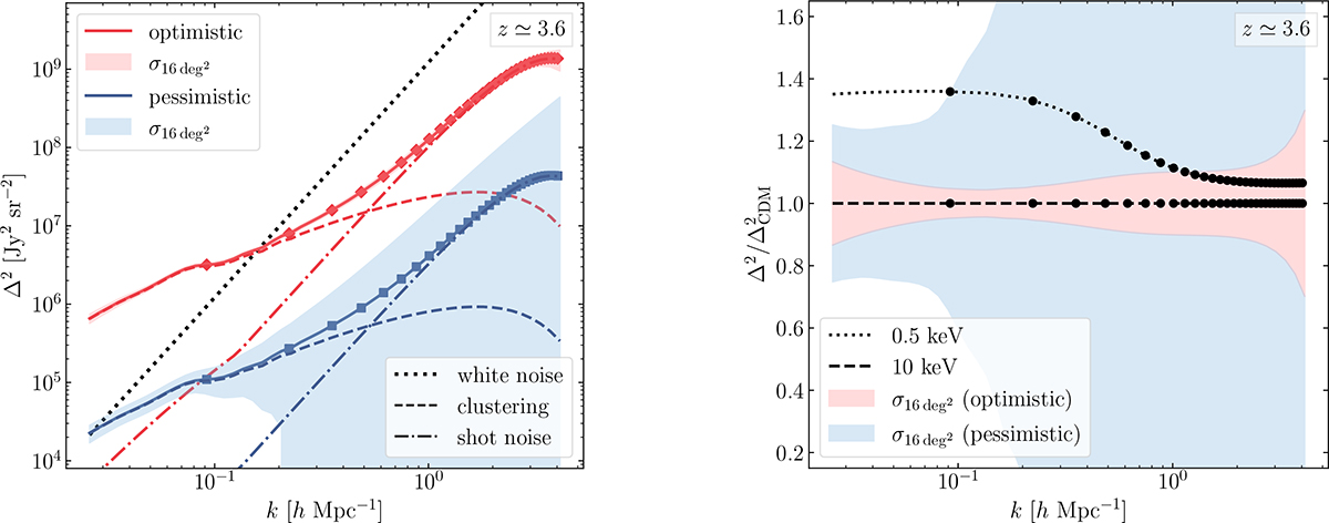 Fig. 3. Refer to the following caption and surrounding text.