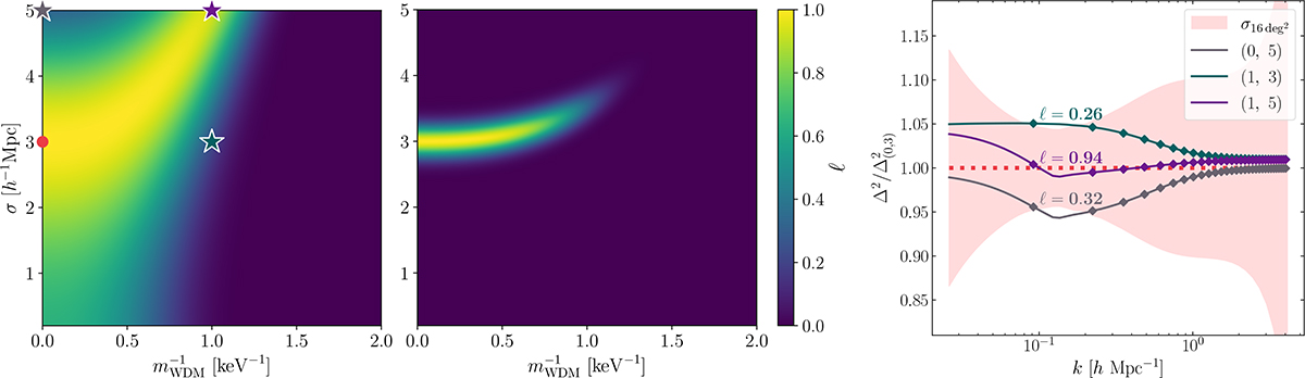 Fig. 4. Refer to the following caption and surrounding text.