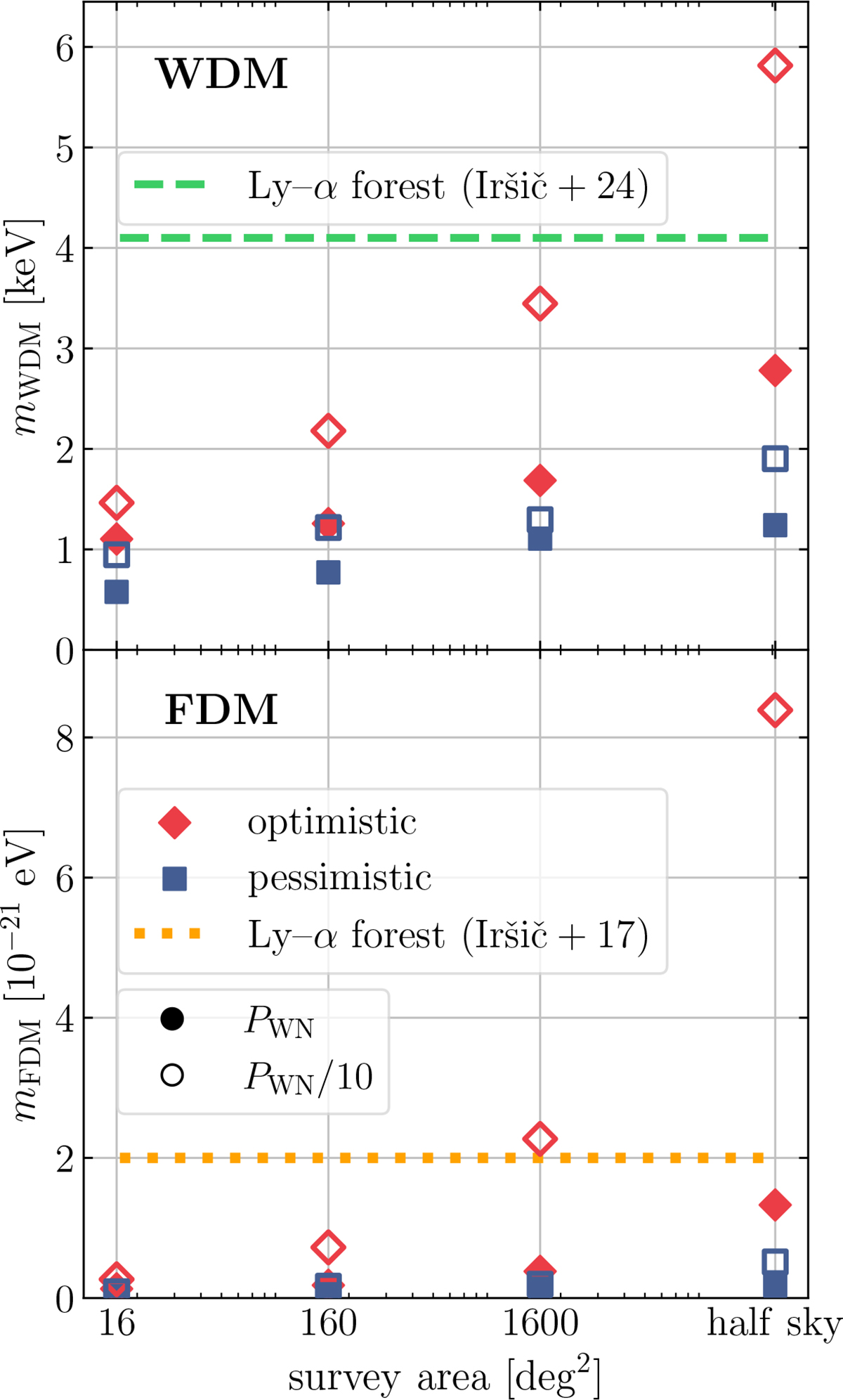 Fig. 6. Refer to the following caption and surrounding text.