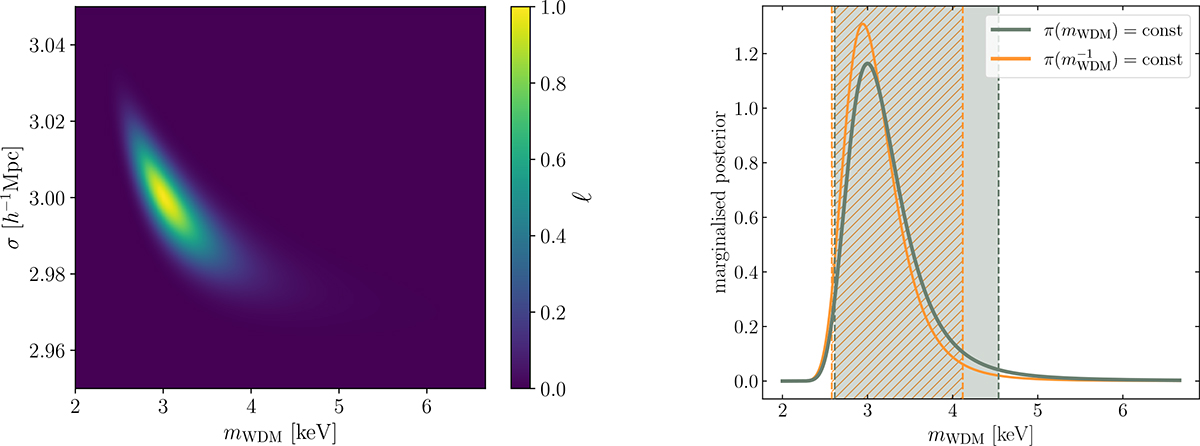 Fig. 7. Refer to the following caption and surrounding text.