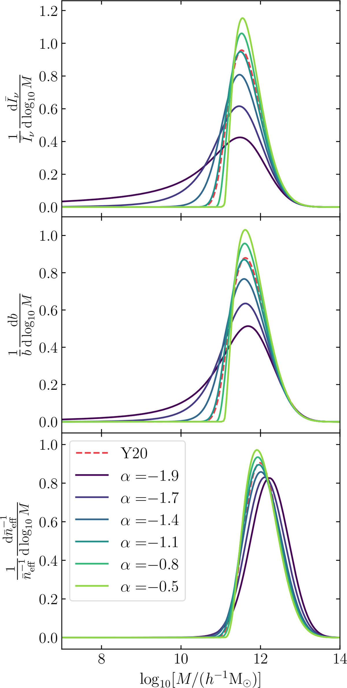 Fig. 8. Refer to the following caption and surrounding text.