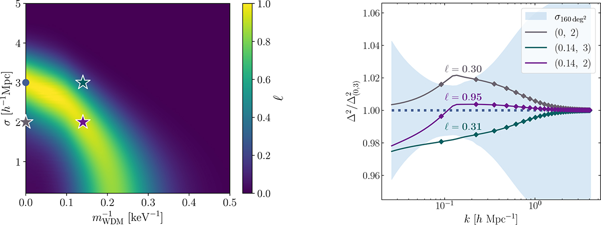 Fig. 9. Refer to the following caption and surrounding text.
