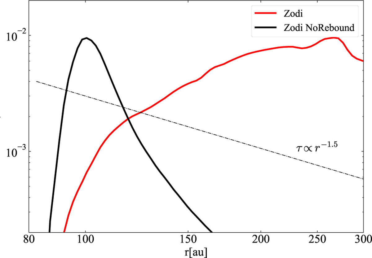 Fig. B.1 Refer to the following caption and surrounding text.